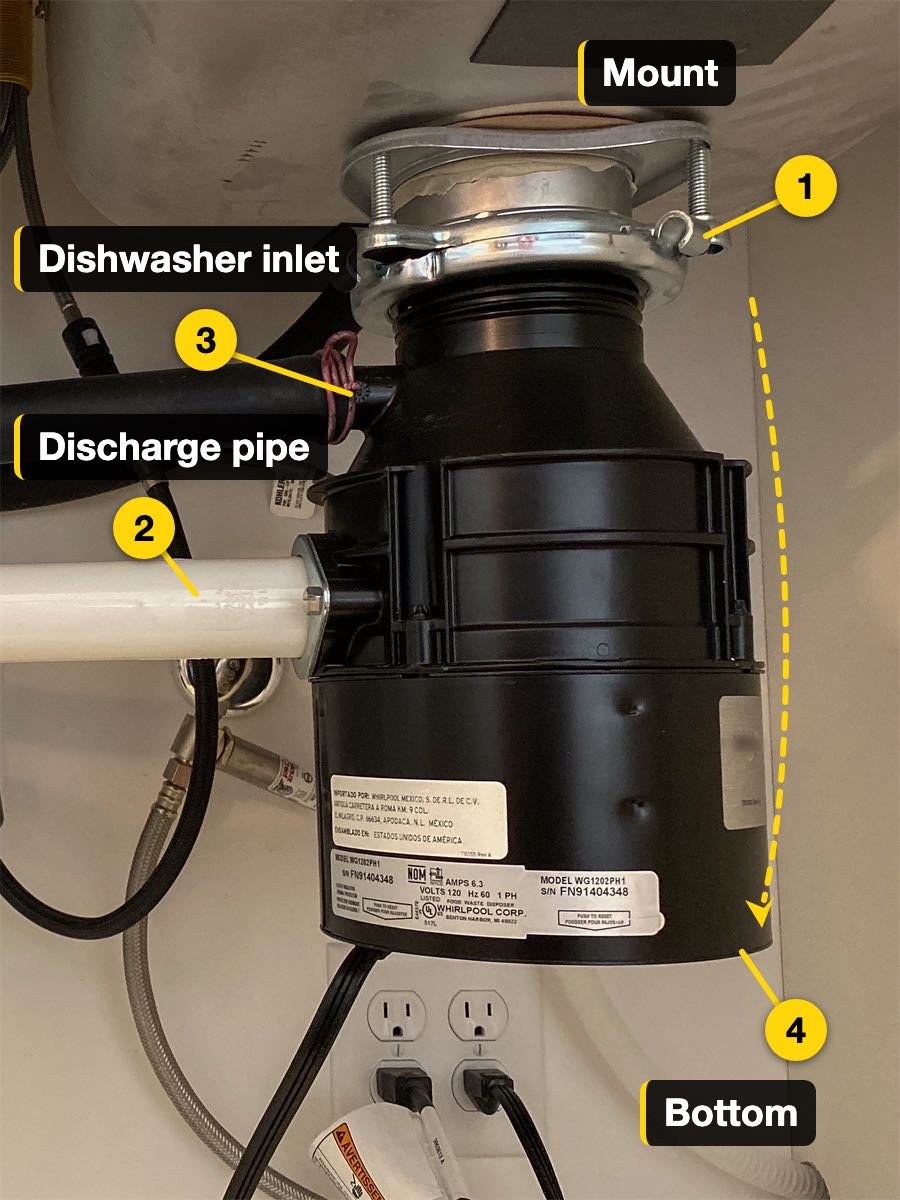 A garbage disposal hanging under a kitchen sink, with its four leak points numbered: 1, the mount where it meets the sink; 2, the white discharge pipe on its side; 3, the dishwasher inlet, where a black hose joins it; 4, the bottom. A dashed arrow runs down the outside of the unit from the mount to the bottom.